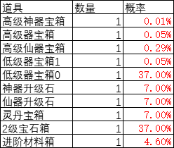 灵光文明仙灵寻宝