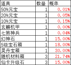 灵光文明跨服转盘