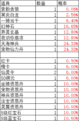 灵光文明幸运砸蛋