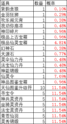 灵光文明眼花庆典