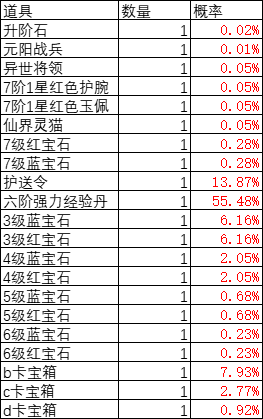 灵光文明装备寻宝