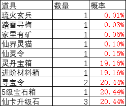 灵光文明欢乐转盘